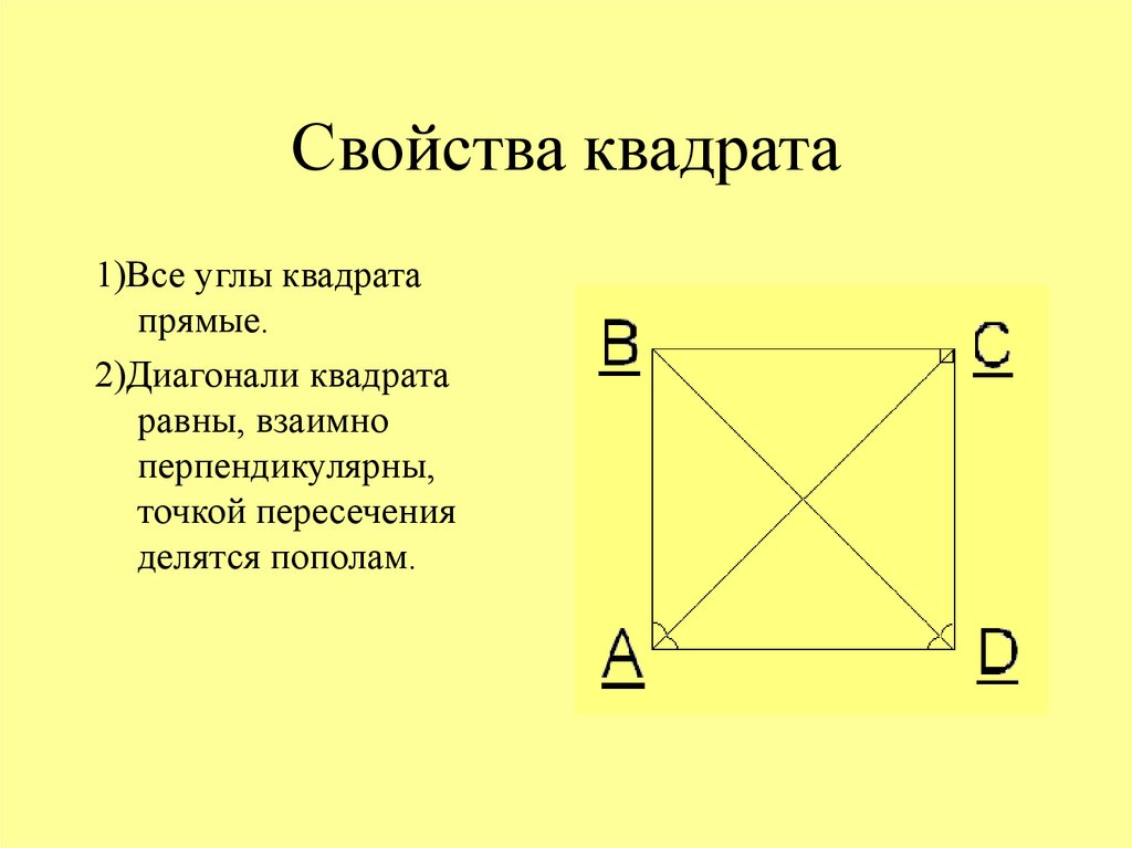 Квадрат признаки