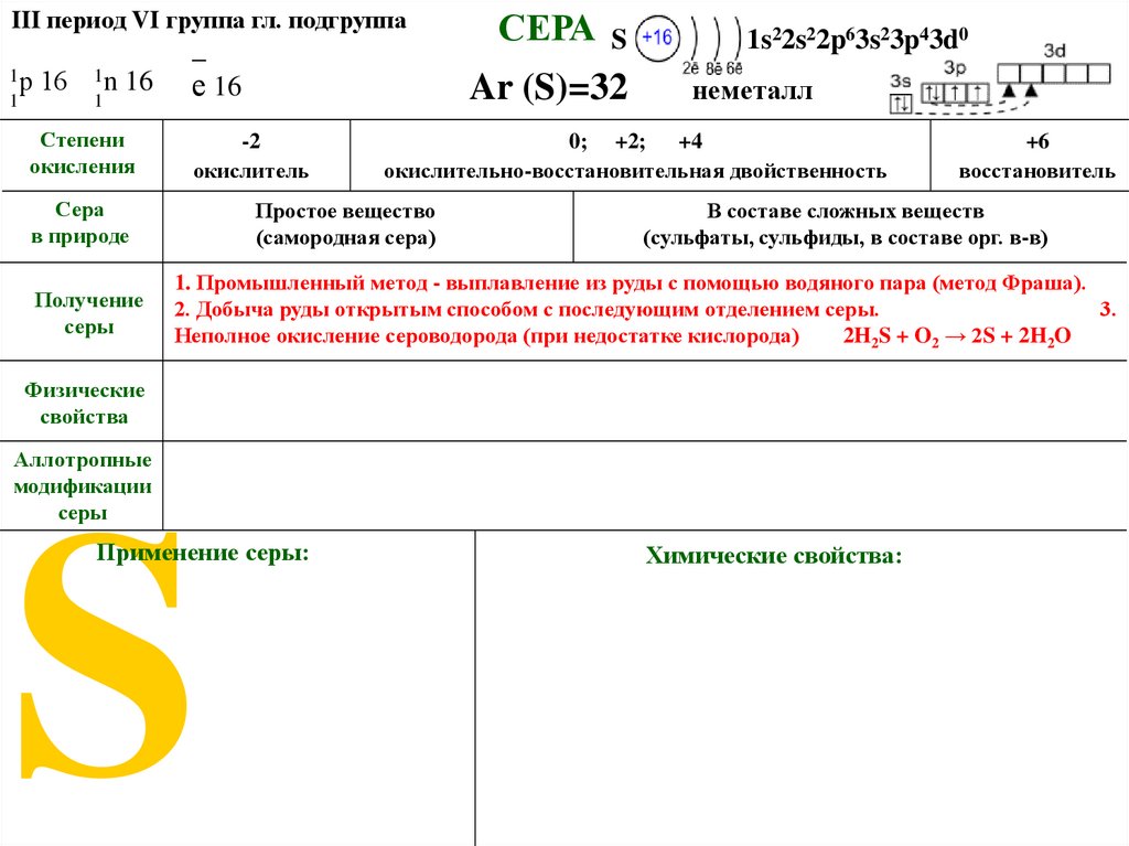 3 6 в периоде. Сера группа Подгруппа. Сера период группа Подгруппа. Сера номер периода группа Подгруппа. 3 Период 6 группа.