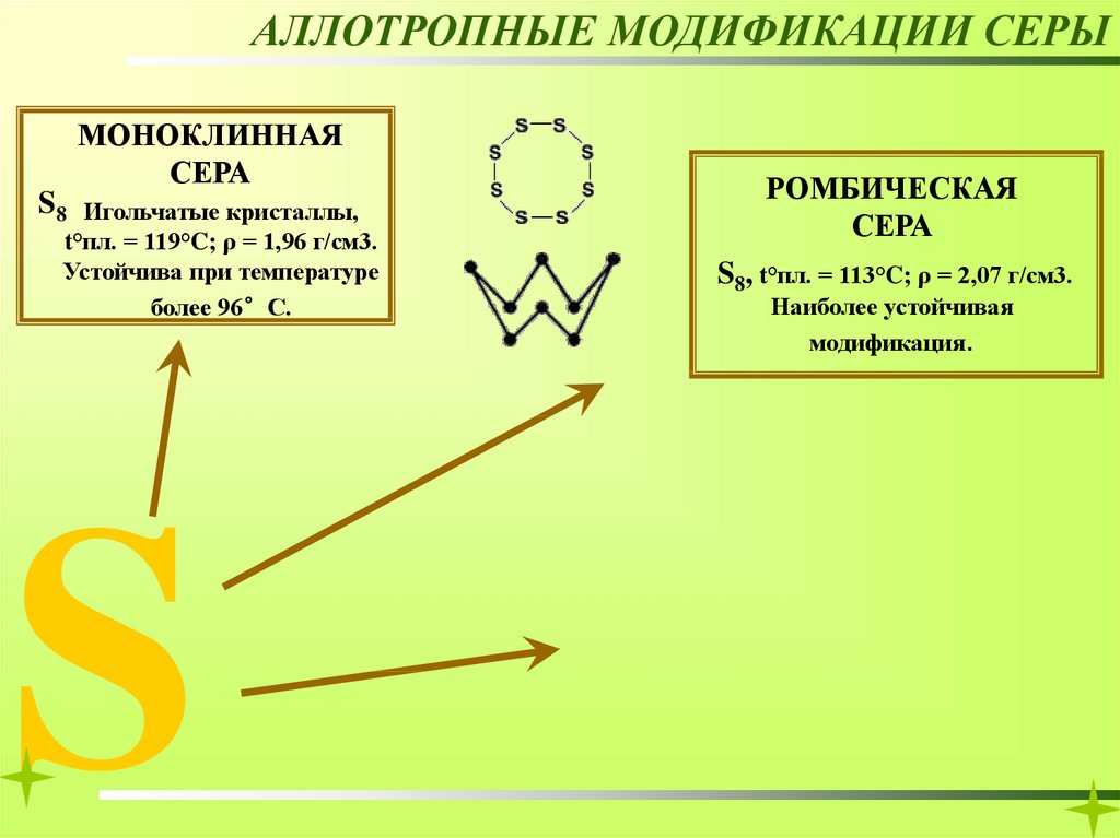 Аллотропные модификации серы. Моноклинная модификация серы. 3 Аллотропные модификации серы. Аллотропные модификации серы моноклинная.