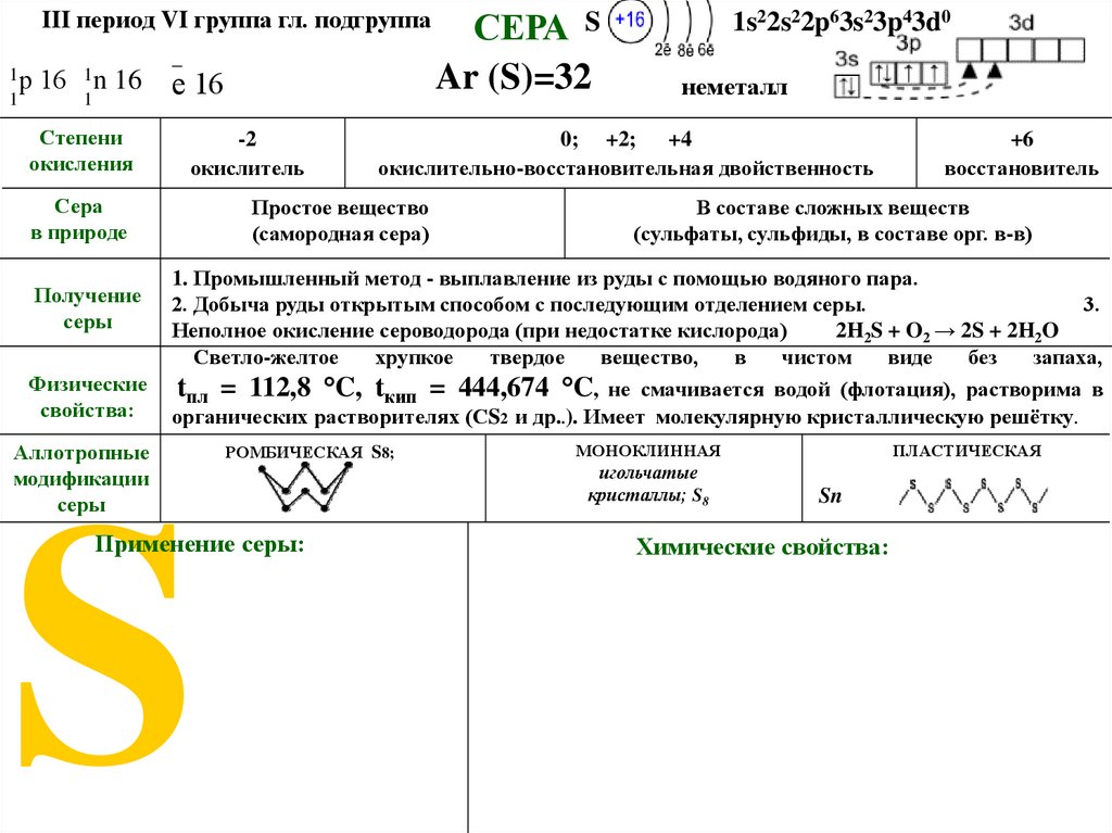 Группа серы в химии