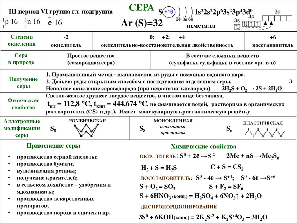 Соединение серы таблица