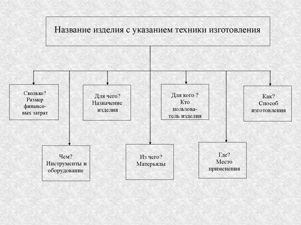 Структура творческого проекта