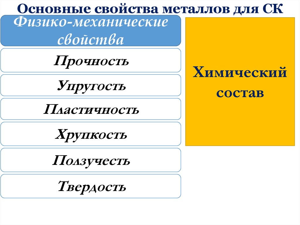 Проявляет ли соль пластичность хрупкость. Упругость пластичность хрупкость и твердость. Физико-механические свойства металлов.