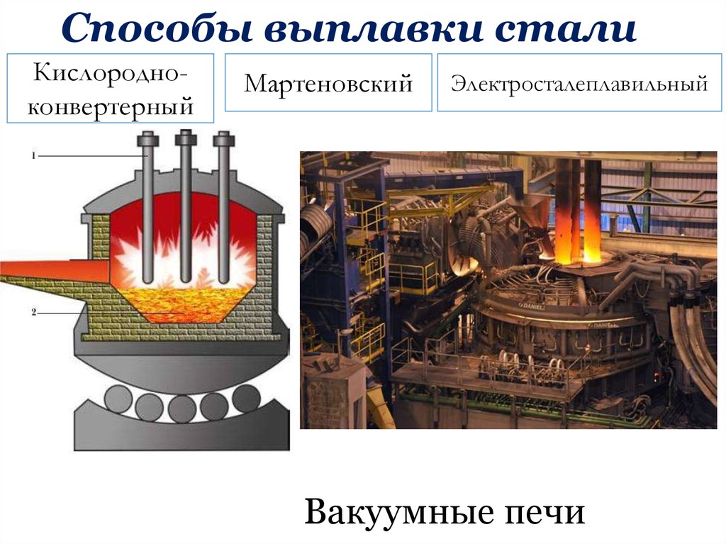 Открой стали. Кислородно-конвертерный метод выплавки стали. Конвертерная печь для плавки меди. Конвертер печь для выплавки стали. Кислородно-конвертерный способ получения стали.