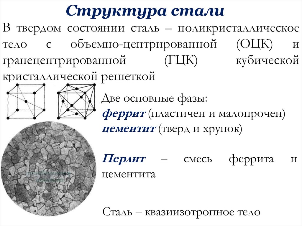 Структура стала. Структура стали. Строение стали. Сталь строение. Мартенсит + цементит.