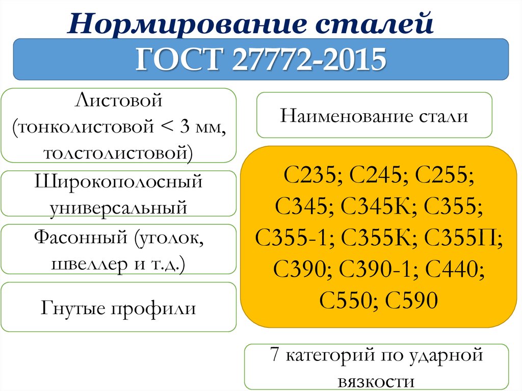 С 255 марка стали. Сталь с255-345. Марка стали с355 расшифровка. Сталь 345 категории. Сталь с345-1 расшифровка.