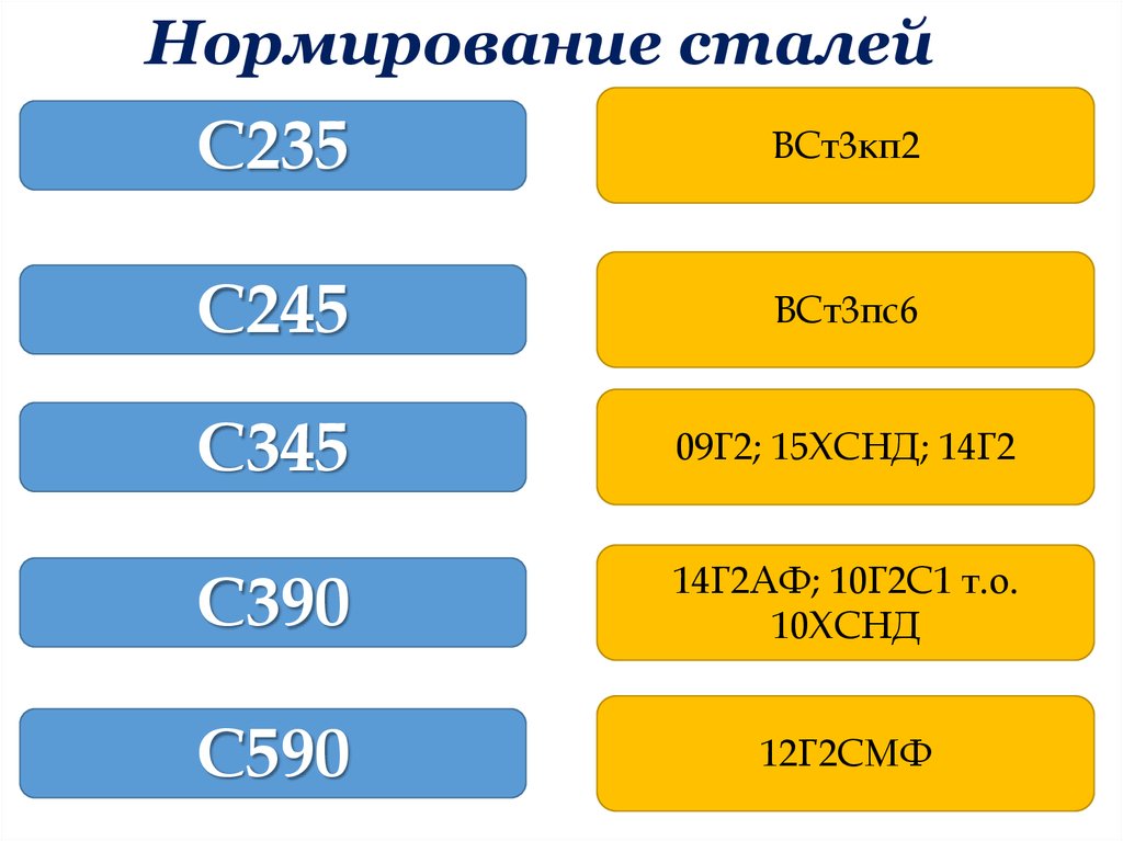 Расшифровка 3. Вст3кп2 марка стали. Сталь марки вст3кп2. Сталь вст3кп2 аналог. Нормирование сталей.