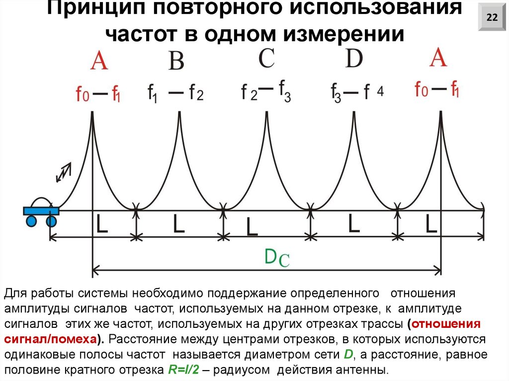 Повторное использование частоты. Принцип повторного использования частот. Повторное использование частот применяется для. Принцип частотности. Частота использования.