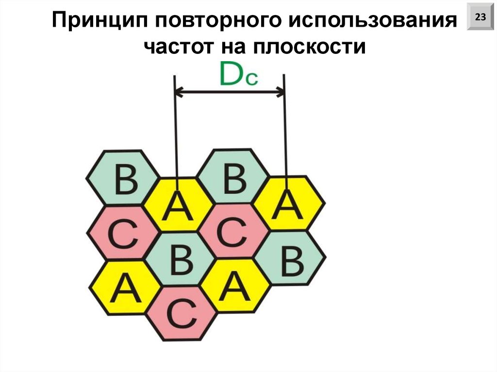 Лекция по теме Особенности и классификация систем подвижной радиосвязи (СПРС)