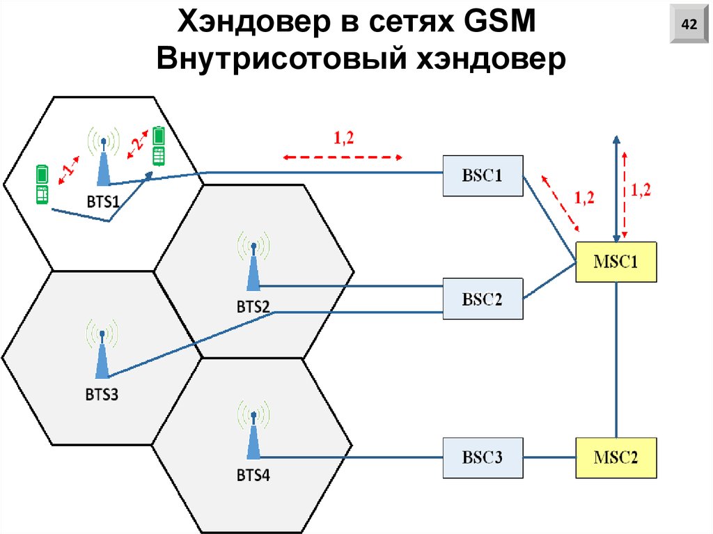 Лекция по теме Особенности и классификация систем подвижной радиосвязи (СПРС)