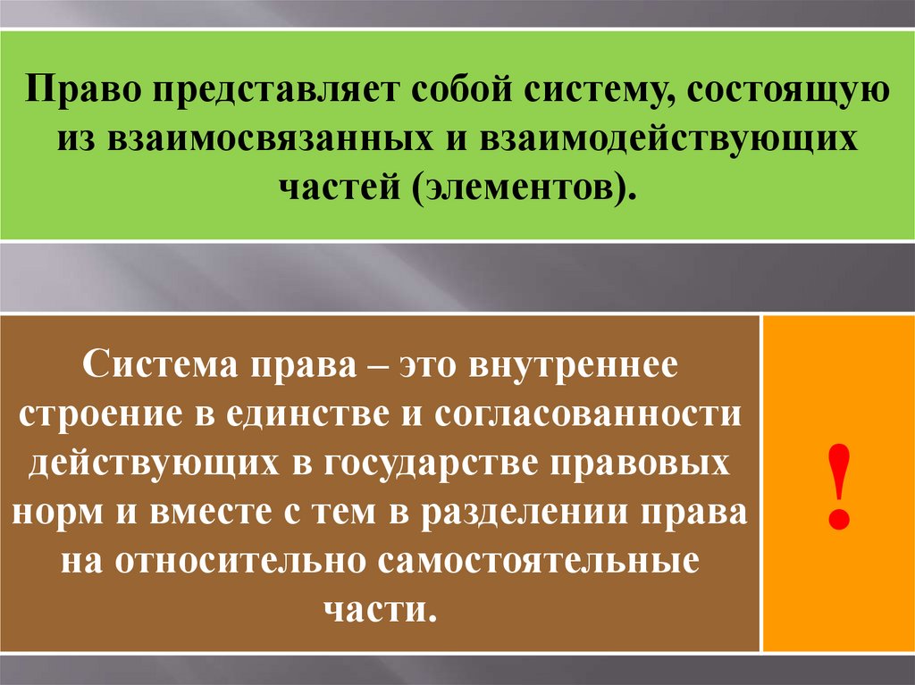 Система российского права презентация