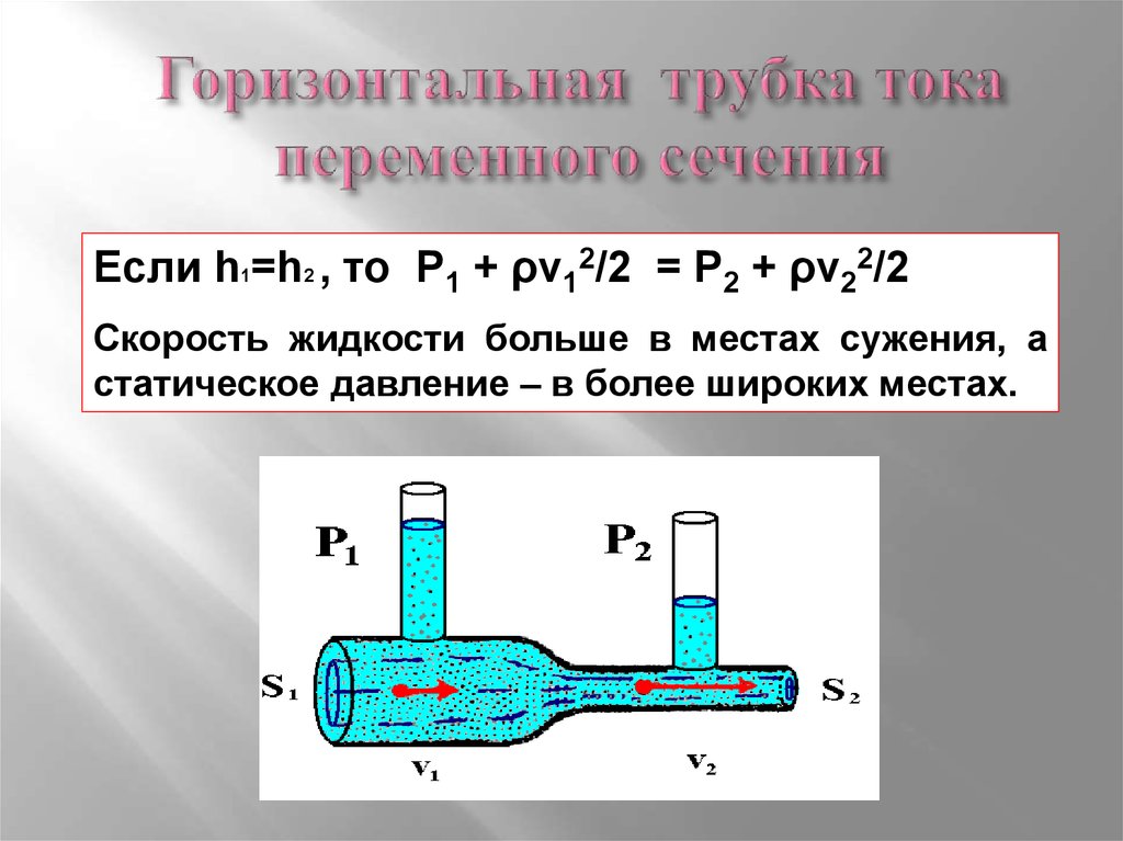 Горизонтальная трубка. Статическое давление жидкости. Трубка переменного сечения. Трубка тока жидкости. Трубка статического давления.