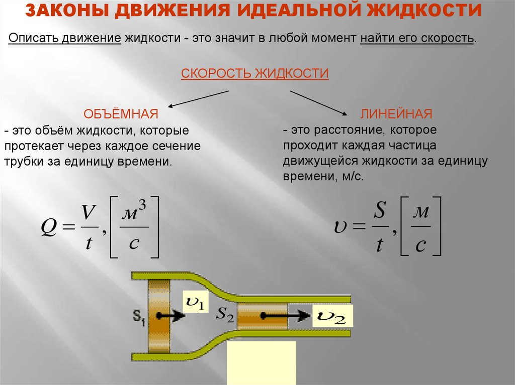 Идеальная скорость. Линейная и объемная скорости течения жидкости. Линейная и объемная скорость жидкости. Законы идеальной жидкости. Объемная скорость жидкости.