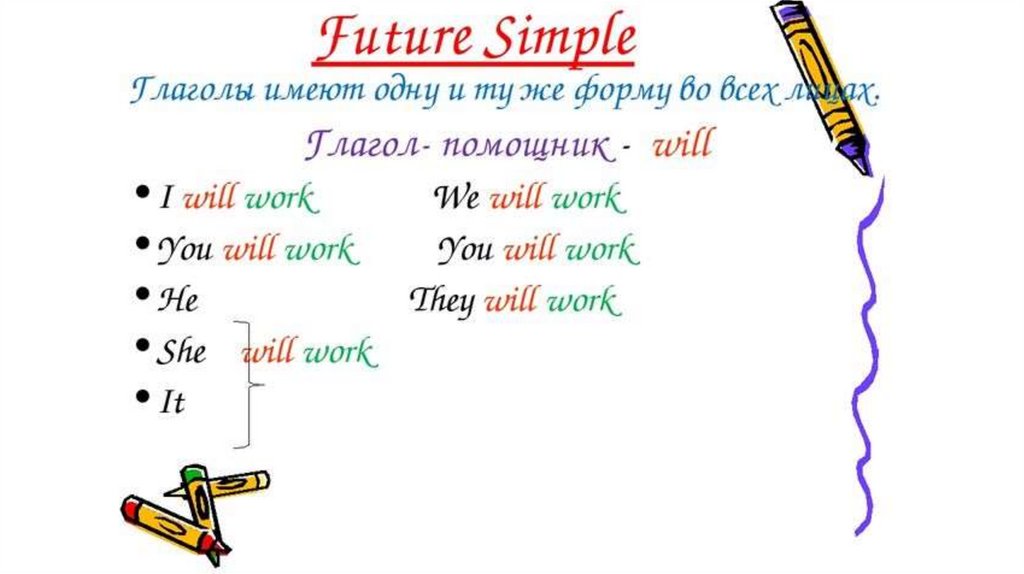 5 предложений future simple. Future simple. Тема Future simple. Future simple утвердительная форма. Глаголы будущее простое английский.