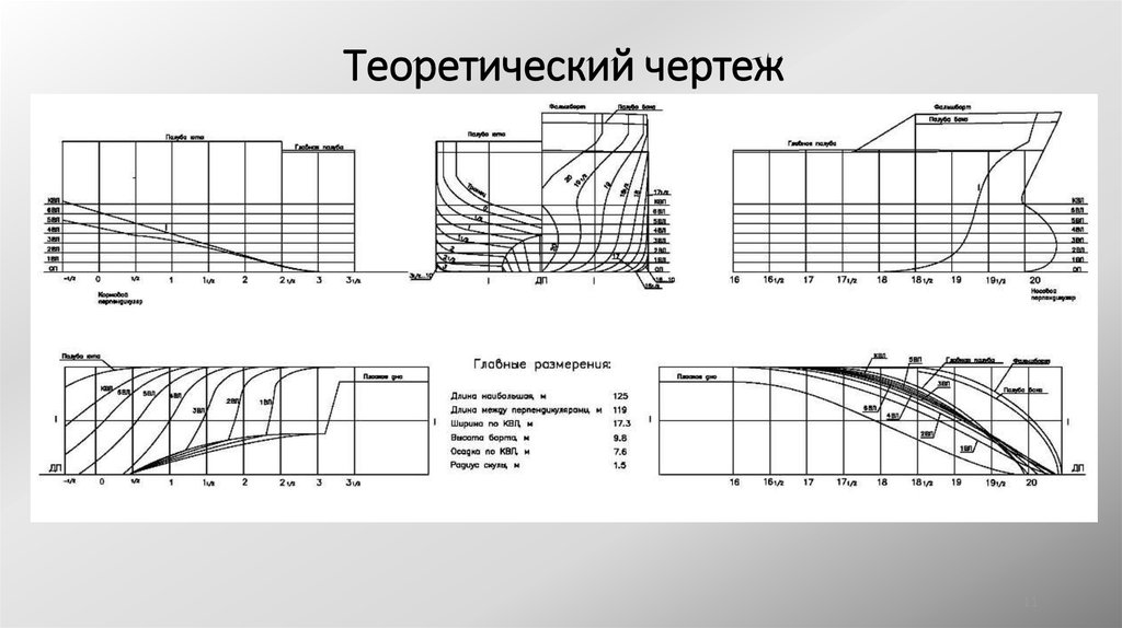 Батоксы на теоретическом чертеже