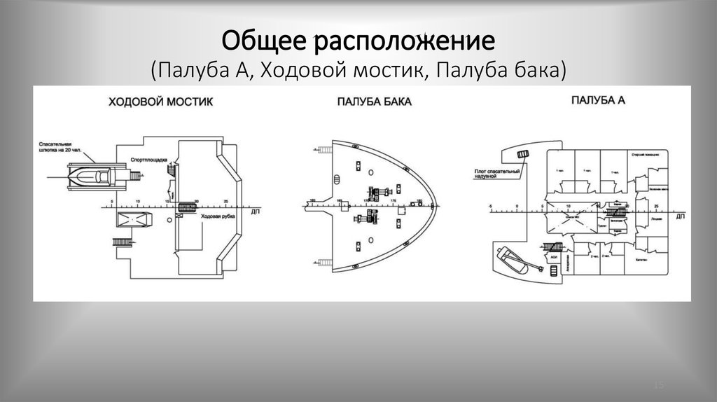 Какой цифрой на рисунке обозначен ходовой мостик