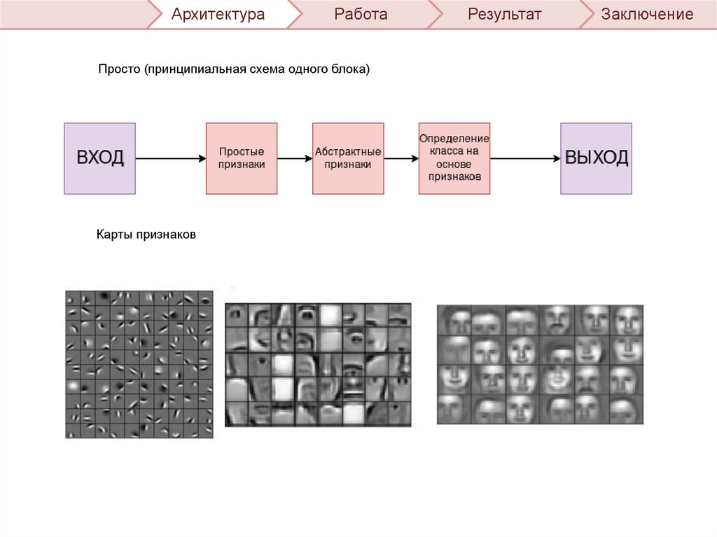 Карта признаков сверточная нейронная сеть