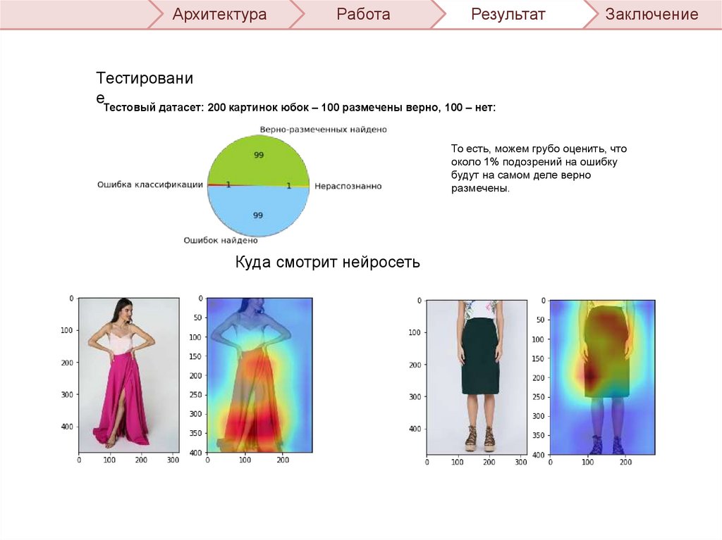 Анализ изображений с помощью нейронной сети с