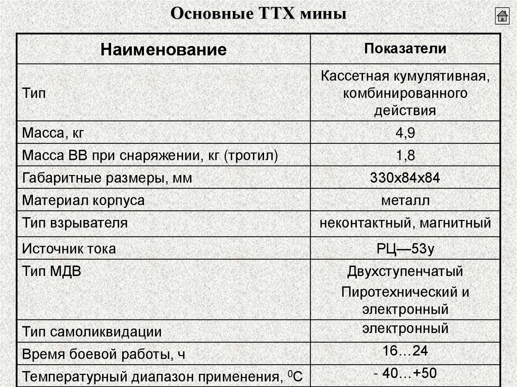 Аналогичные технические характеристики. ТМ-62м ТТХ. ТТХ мины ТМ 62.