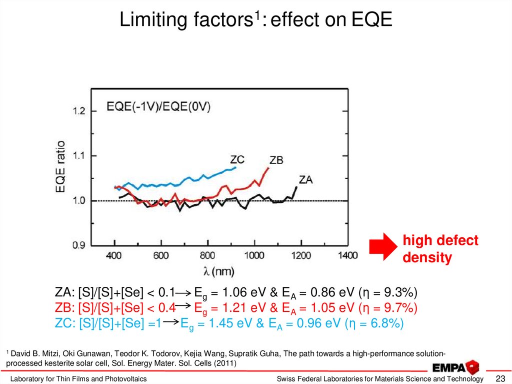 Limiting factors1: effect on EQE