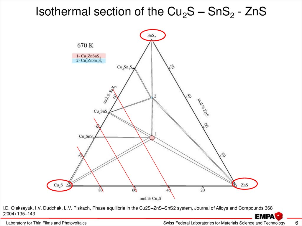 Isothermal section of the Cu2S – SnS2 - ZnS