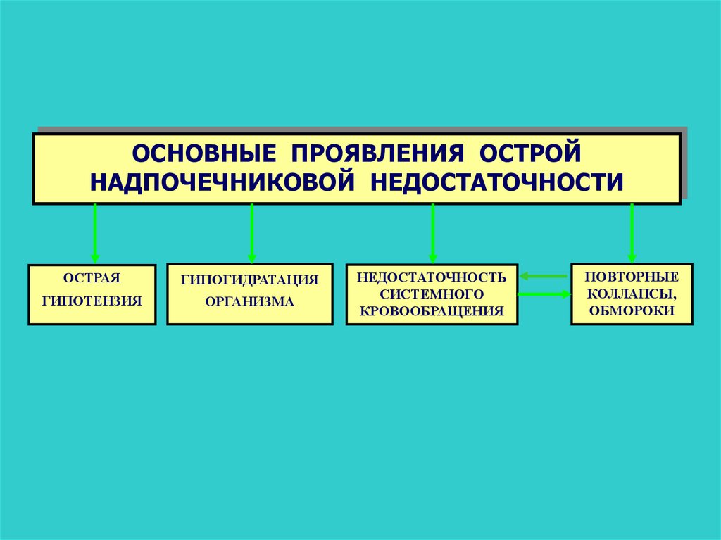 Надпочечниковая недостаточность