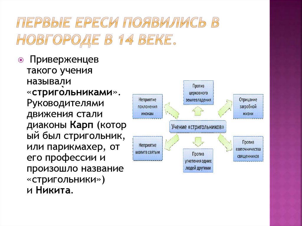 Первые ереси