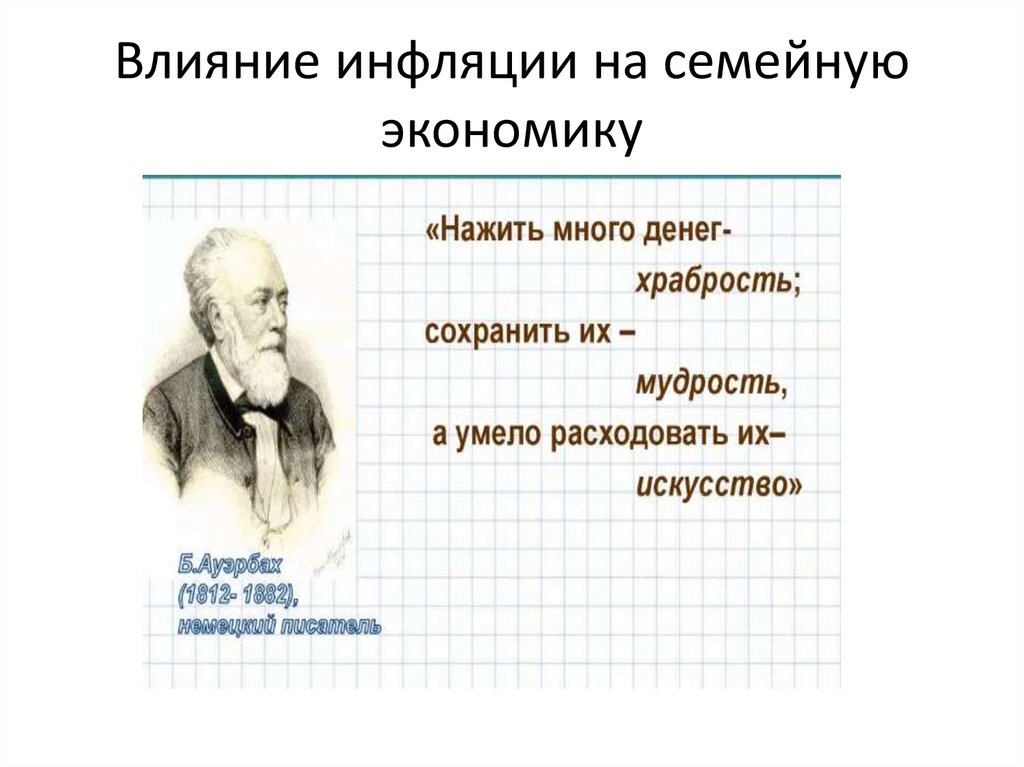 Влияние инфляции на семейную экономику презентация