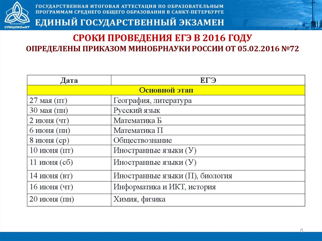 Даты проведения егэ