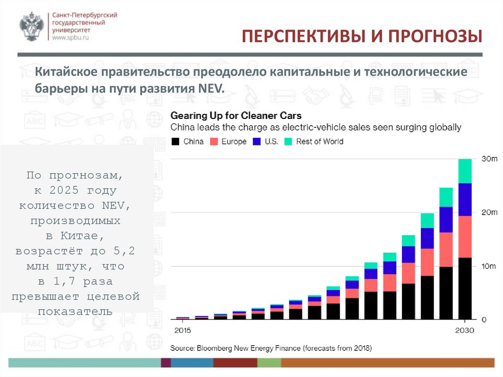 План развития китая