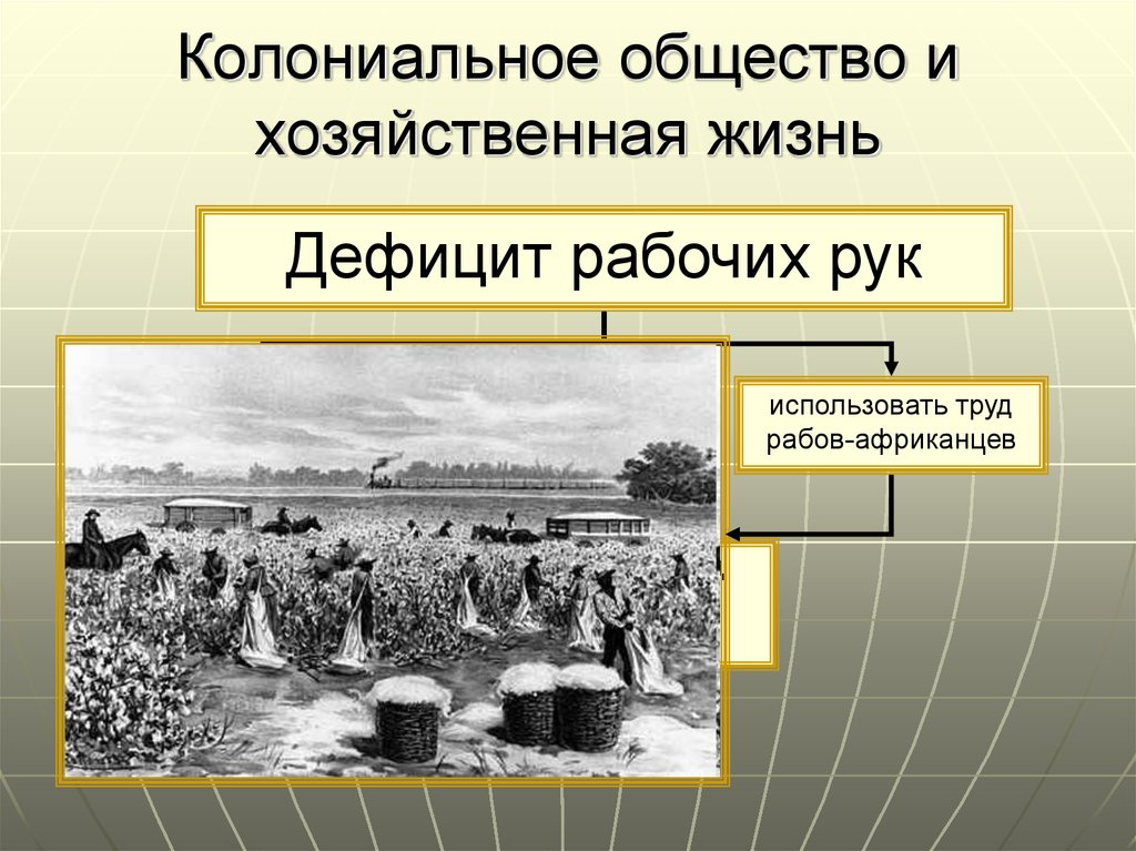 Английская колония в северной америке 8 класс