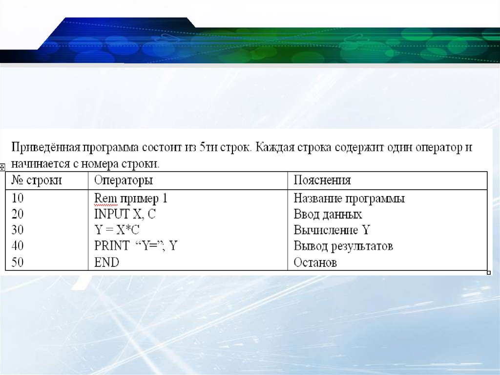 Операторы строк. Операторы Бейсик. Основные операторы Basic. Основные операторы языка Бейсик. Бейсик язык программирования основные операторы.