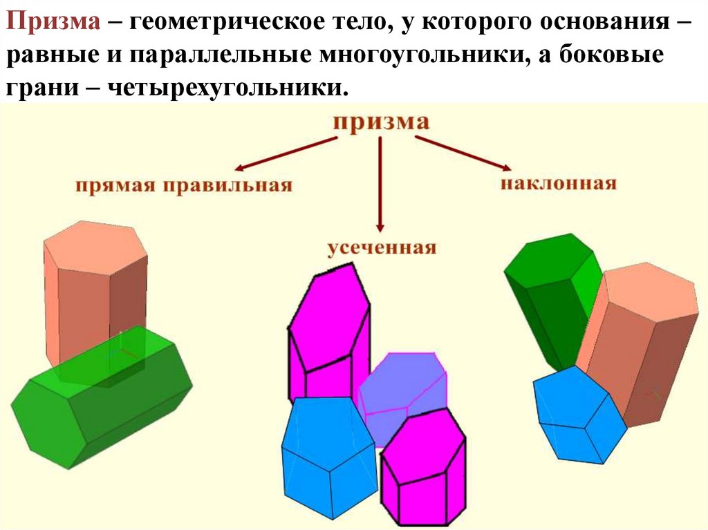 Презентация призма и пирамида средняя группа