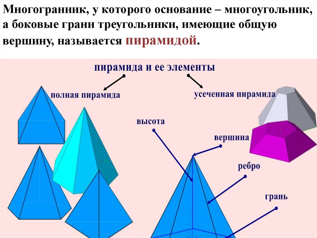 Многогранника ответ. Элементы геометрических тел. Многогранники и их основные элементы. Геометрические тела и их элементы. Многогранник основание которого многоугольник а боковыми гранями.