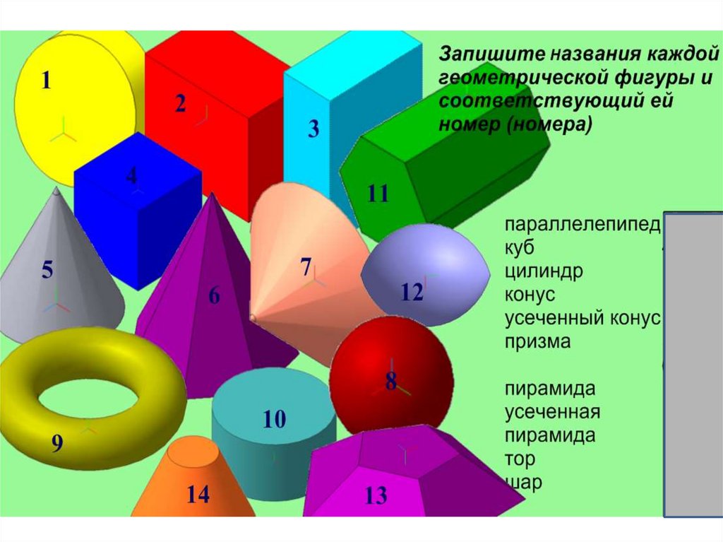 Составляющие геометрических фигур. Записать название геометрических тел. Названия геометрических тел 7 класс. Название геометрических тел в таблицу. Впишите названия геометрических тел в таблицу.