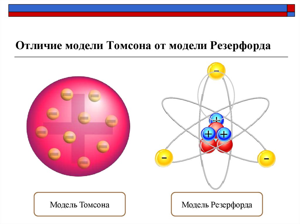 Модель томпсона рисунок