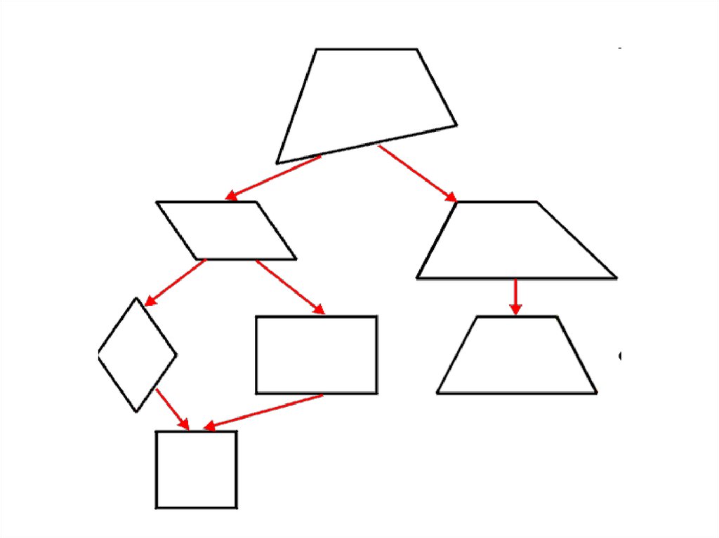 3 8 фигуры. Иерархия четырехугольников. Древо четырехугольников. Четырехугольник трафарет. Шаблон параллелограмма.