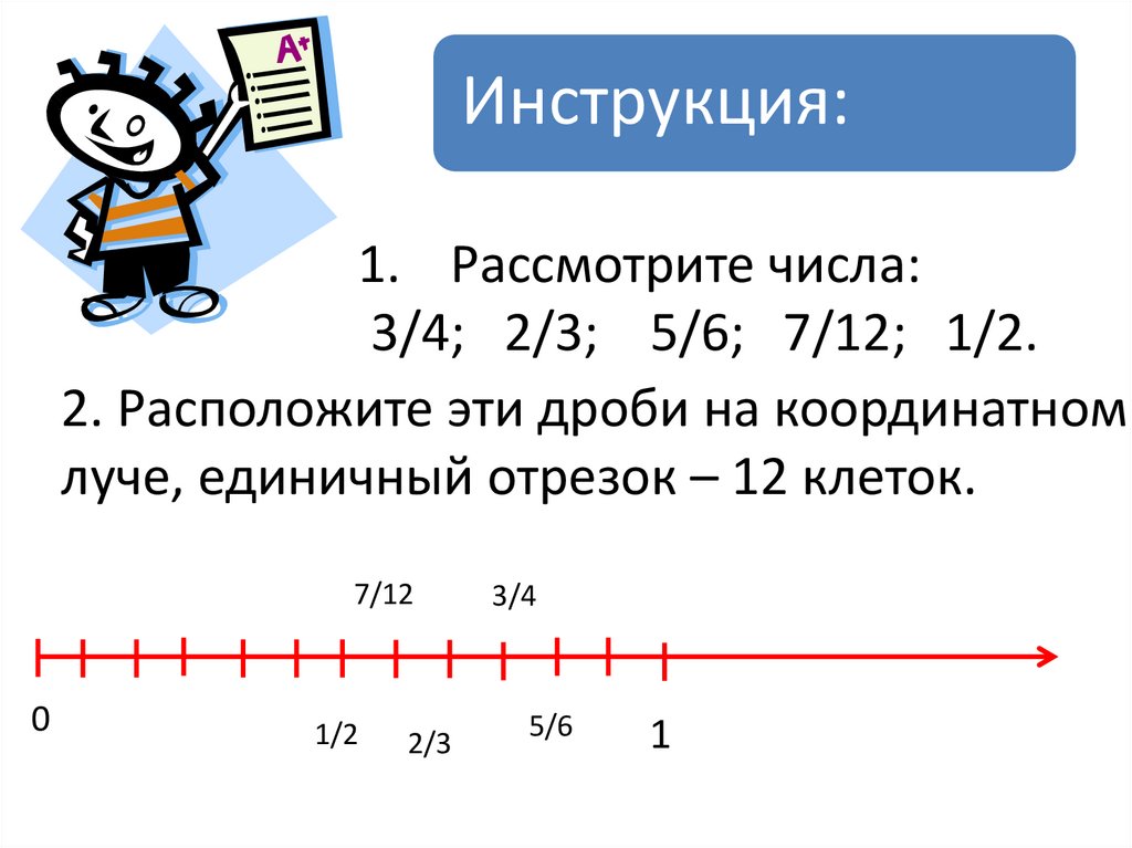 На единичном отрезке отметить дроби