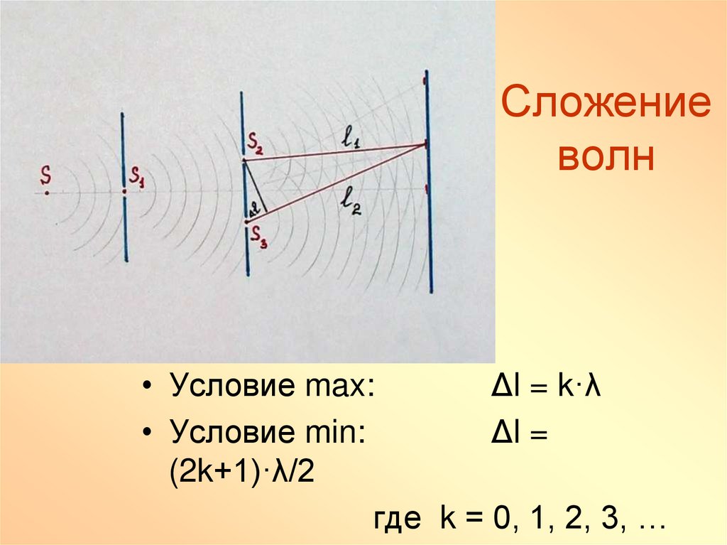 Сложение волн