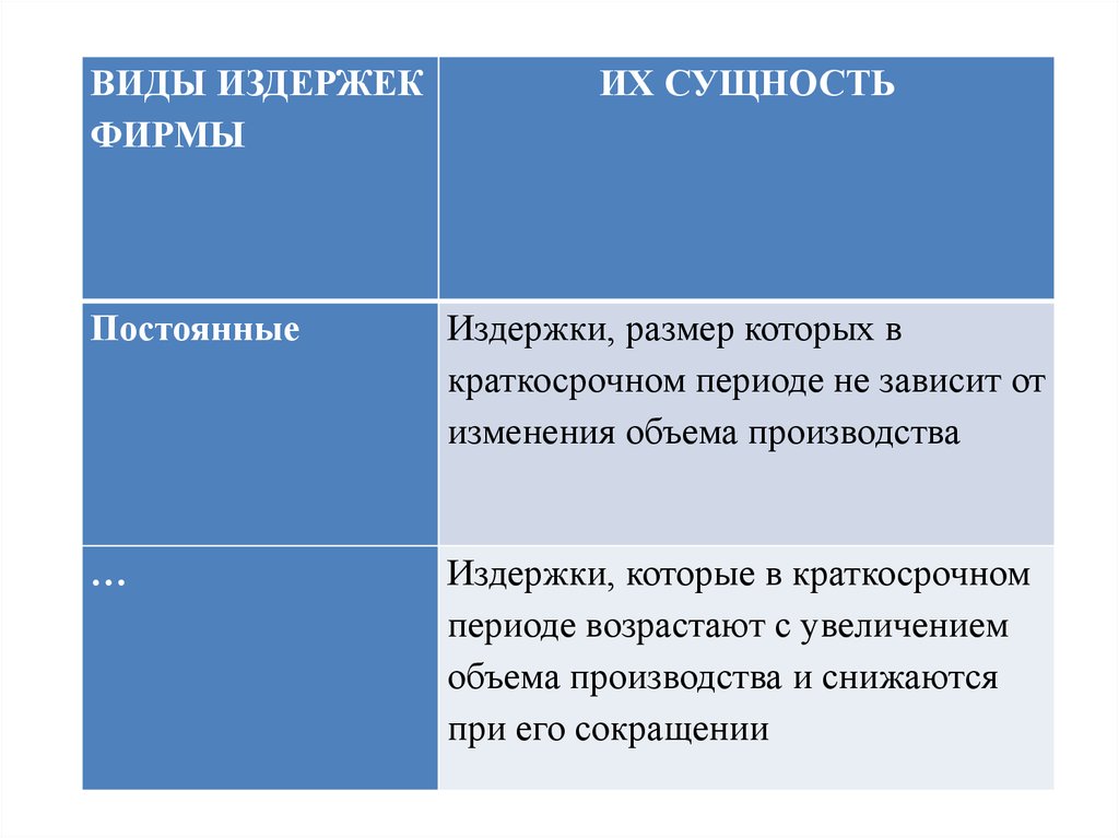 Установите соответствие между потребностями и их видами. Формы области духовной культуры. Характеристика областей духовной культуры. Получение обоснование и систематизация объективных знаний. Получение обоснование и систематизация объективных знаний о мире это.