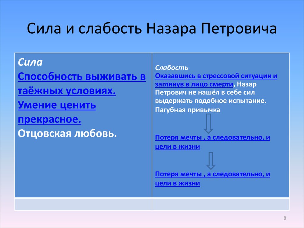 Сила и слабость франции 7 класс презентация