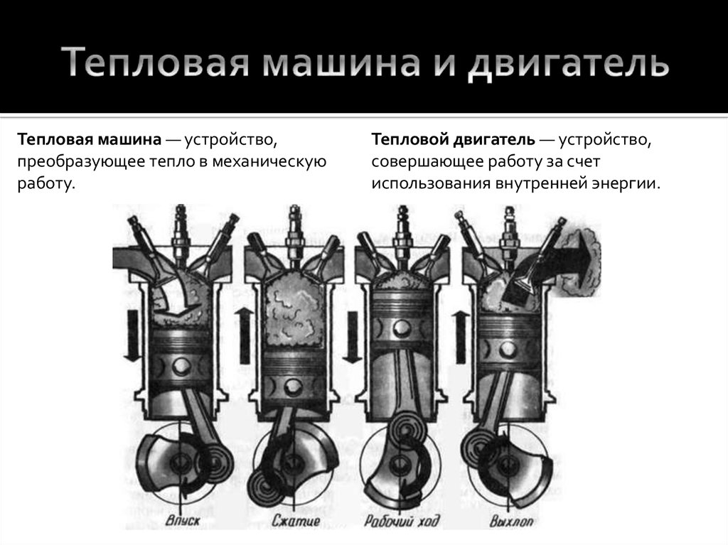 Теплова машина. Тепловые машины. Устройство тепловой машины. История создания тепловых машин. Тепловые двигатели в автомобилях.