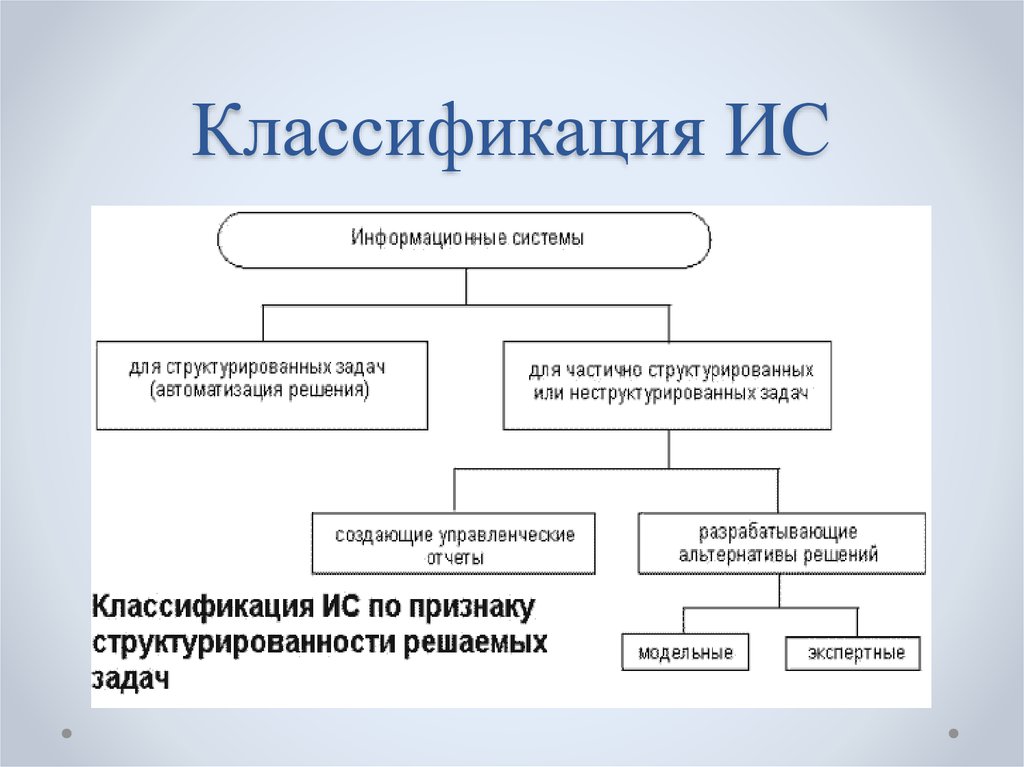 Методы классификации объектов на изображении