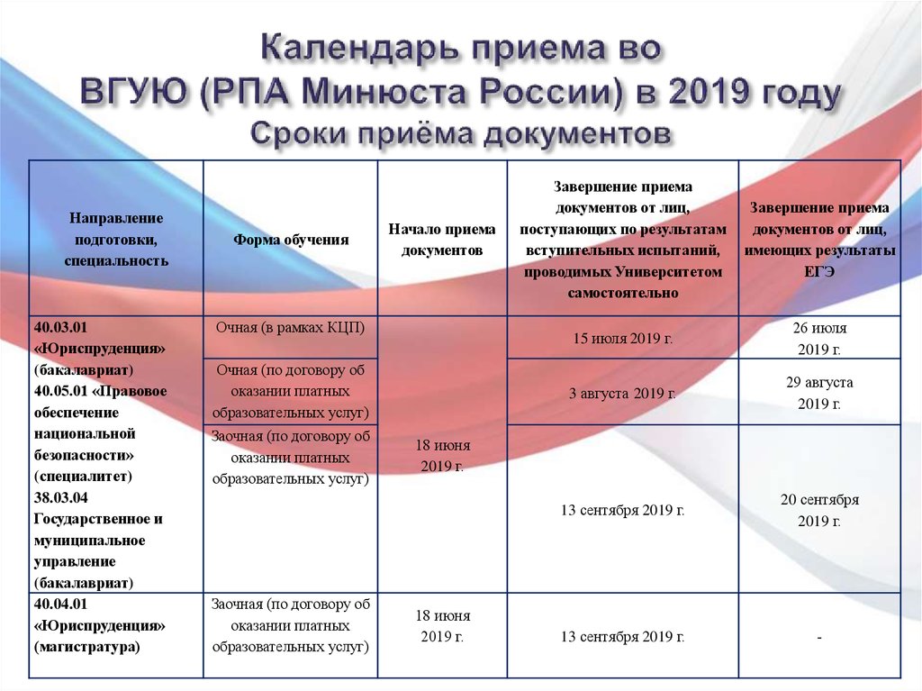 Учебные планы мгимо бакалавриат