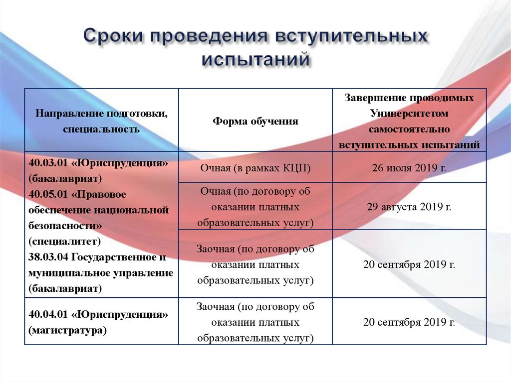 Учебный план юриспруденция бакалавриат