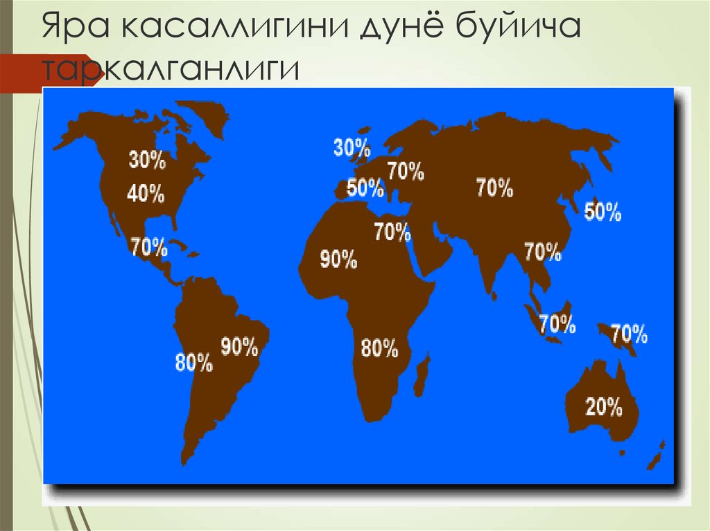 Индекс яра