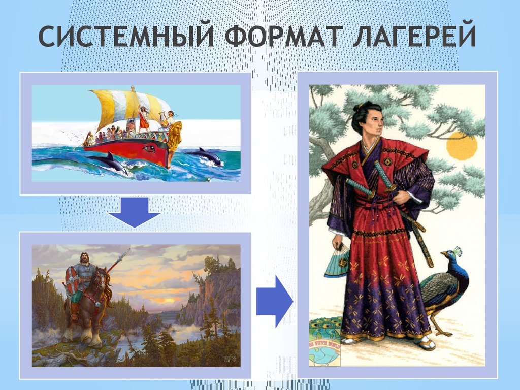 СИСТЕМНЫЙ ФОРМАТ ЛАГЕРЕЙ