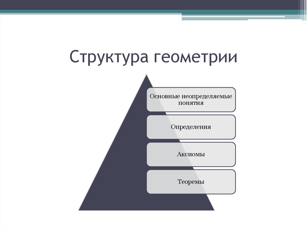 Структура математики. Структура геометрии. Математическая структура. Структура в математике это. Основные неопределяемые понятия геометрии.