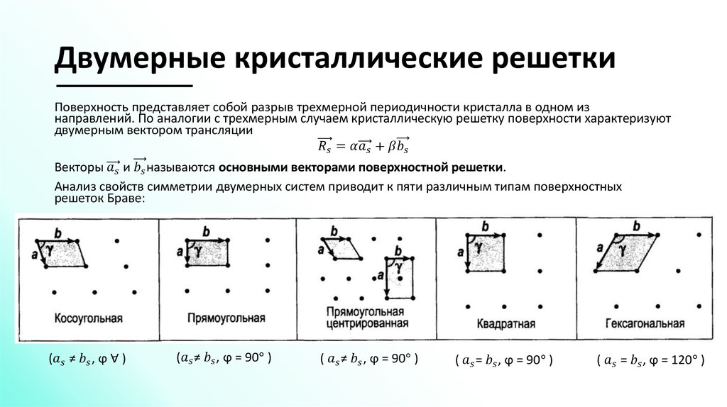 Двумерные кристаллические решетки