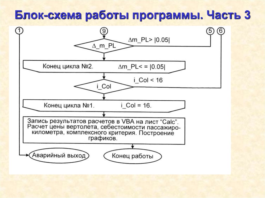 Блок схема работы